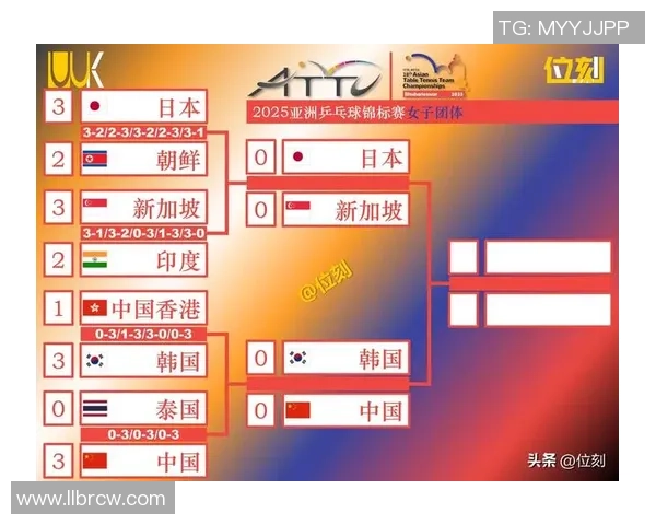 张继科与林高远在亚锦赛的激烈对决引发乒乓球界热议与期待